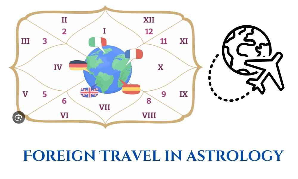 Foreign Travel and Foreign Connection Astrology Category