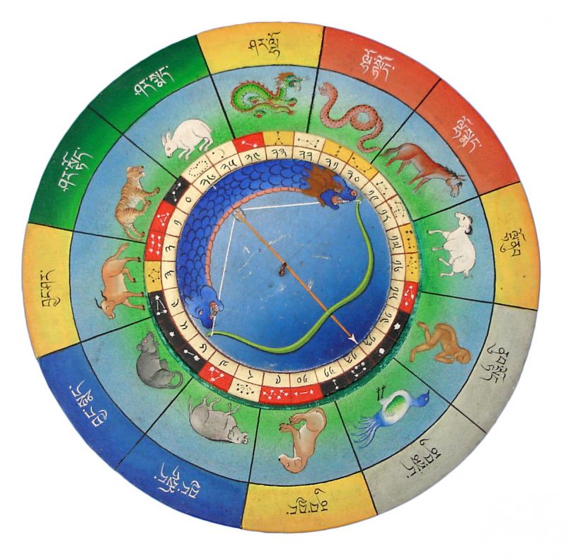 Tibetan Astrology Category