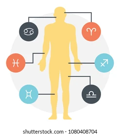 Health Astrology (Medical Astrology) Category