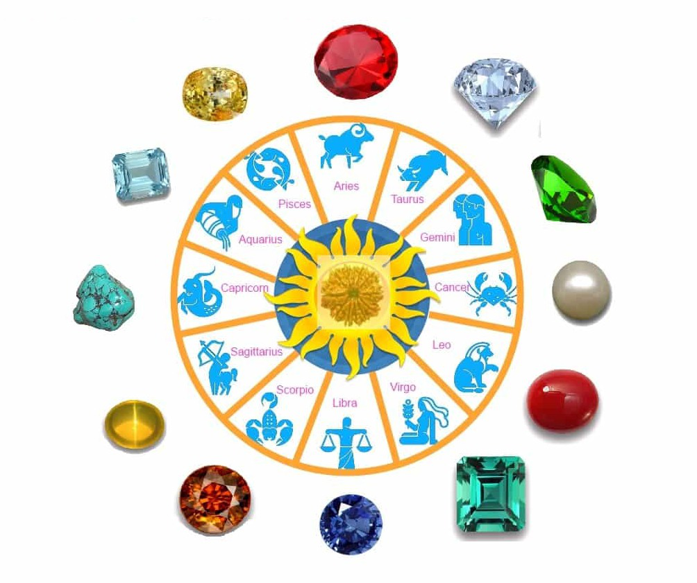 Remedies – Gems, Yantra, Tantra Category