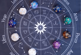 Sanket Shastra (Signals / Indications Analysis) Category